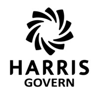 Harris Govern is hiring for remote Quality Assurance Analyst