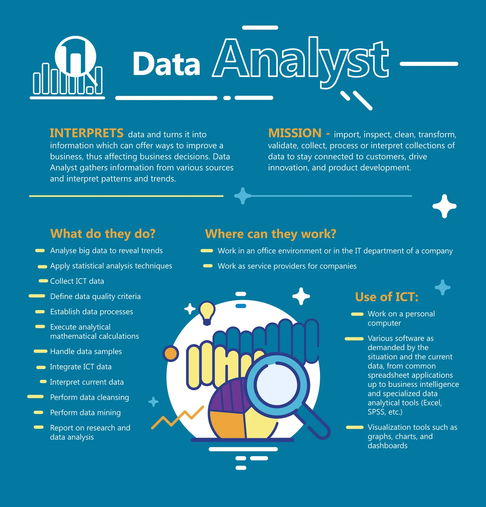 How To Get a Remote Data Analyst Job?